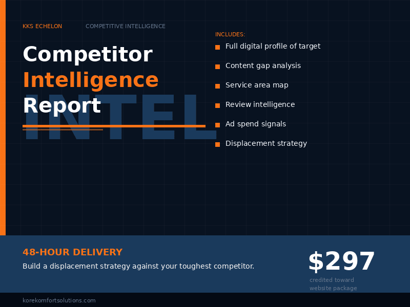Competitor Intelligence Report