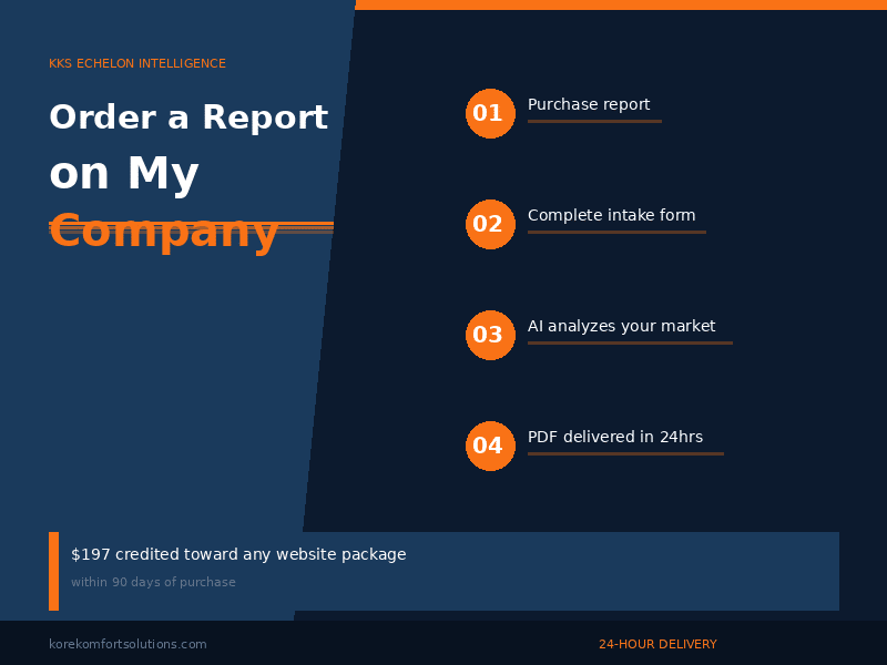 Order a Report on My Company